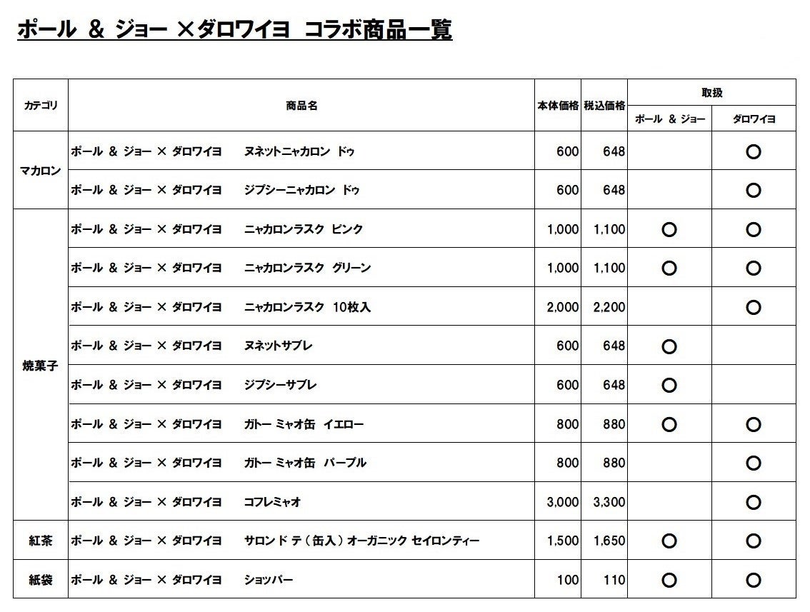 フランス、パリ生まれのブランド「PAUL ＆ JOE」とフランス洋菓子の「ダロワイヨ」のコラボ第2弾！可愛らしい3匹の猫たちをデザインしたスイーツを7/20（木）より発売のサブ画像19