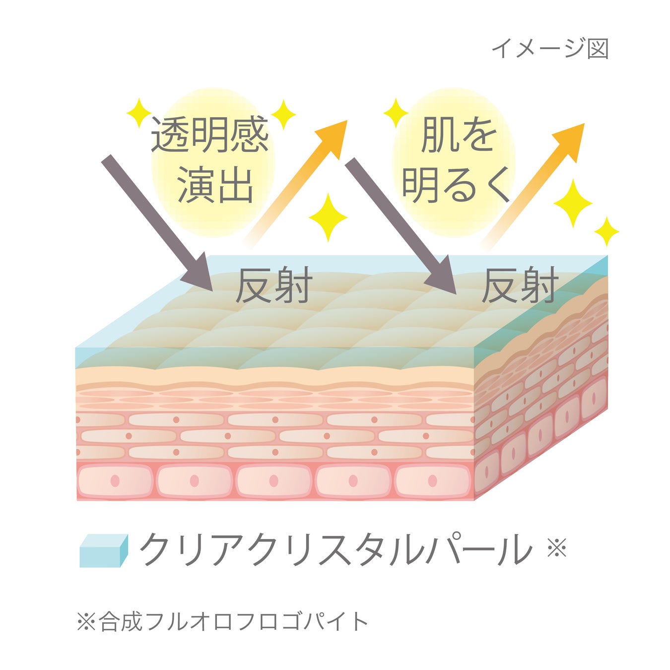 メイク初心者の方へ向けた新コスメブランド「DÉSIR（デジール）」より一本で透明感のある憧れの肌を実現できる「BPクリーム」が登場！のサブ画像4