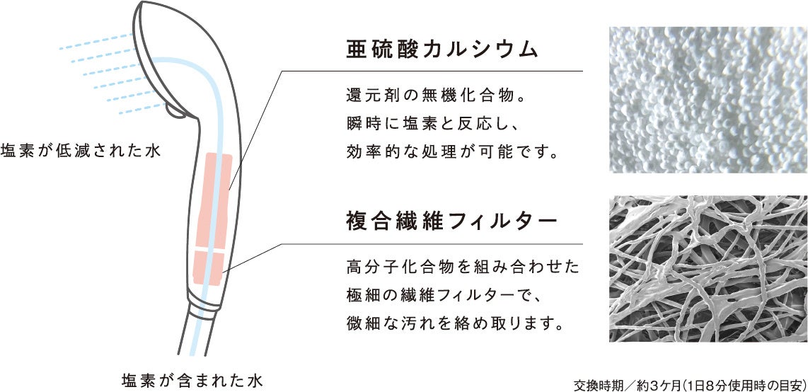 「ReFa FINE BUBBLE PURE」にNEWカラー、ブラックが登場！7月10日（月）より発売開始のサブ画像10