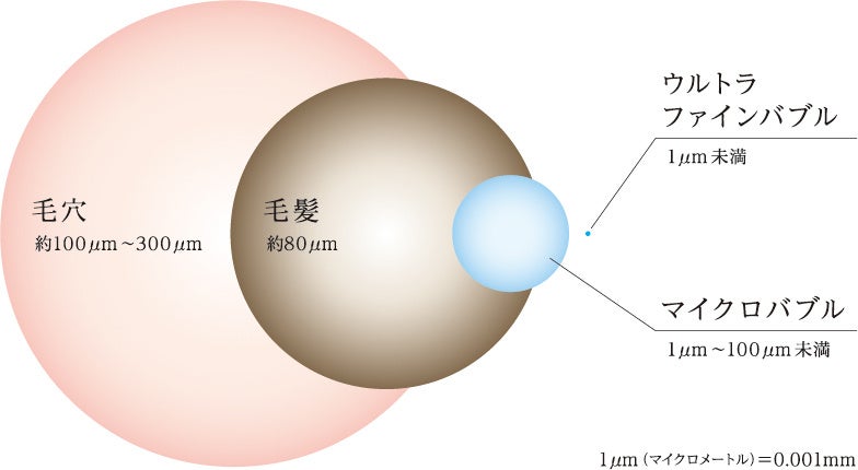 「ReFa FINE BUBBLE PURE」にNEWカラー、ブラックが登場！7月10日（月）より発売開始のサブ画像5