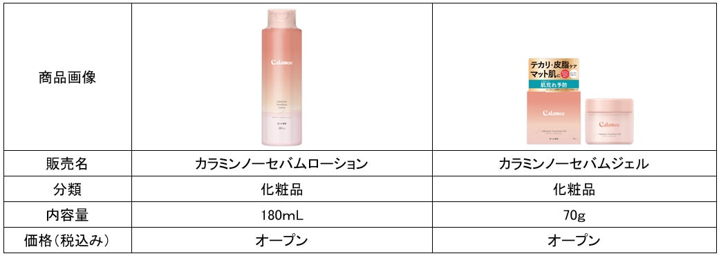 Z世代の4割以上※1が悩む「テカリ・皮脂」！カラミンパウダー※2を配合したスキンケアブランド「Ｃａｌａｍｅｅ®（カラミー）」新発売～国内からアジアへも情報発信～のサブ画像4