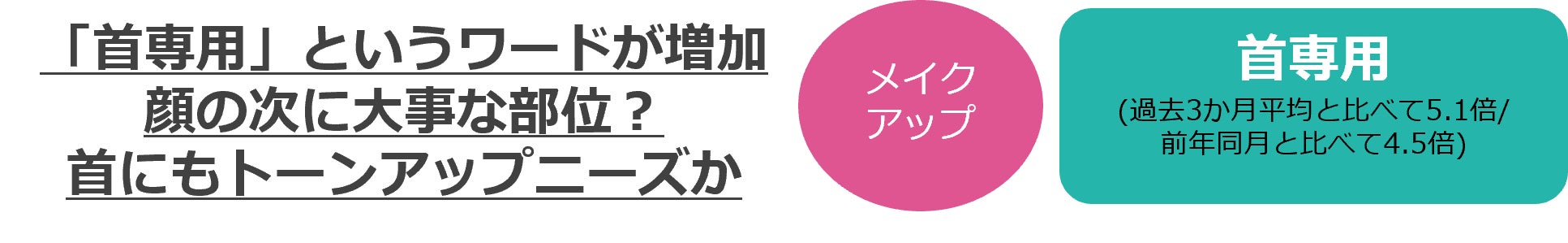 @cosmeに投稿されたクチコミから、今後のトレンドの兆しを発掘するニュースレター「@cosmeのトレンドの芽」～No.27 2023年6月版～のサブ画像11