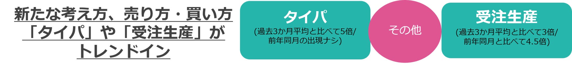 @cosmeに投稿されたクチコミから、今後のトレンドの兆しを発掘するニュースレター「@cosmeのトレンドの芽」～No.27 2023年6月版～のサブ画像13