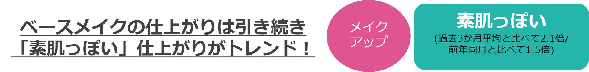 @cosmeに投稿されたクチコミから、今後のトレンドの兆しを発掘するニュースレター「@cosmeのトレンドの芽」～No.27 2023年6月版～のサブ画像5
