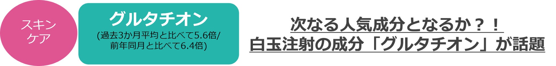 @cosmeに投稿されたクチコミから、今後のトレンドの兆しを発掘するニュースレター「@cosmeのトレンドの芽」～No.27 2023年6月版～のサブ画像7