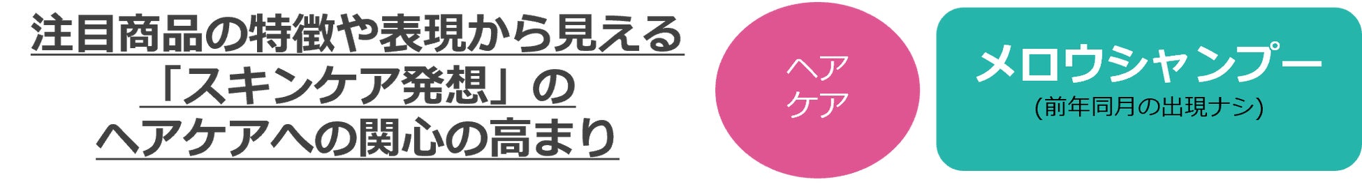 @cosmeに投稿されたクチコミから、今後のトレンドの兆しを発掘するニュースレター「@cosmeのトレンドの芽」～No.27 2023年6月版～のサブ画像9
