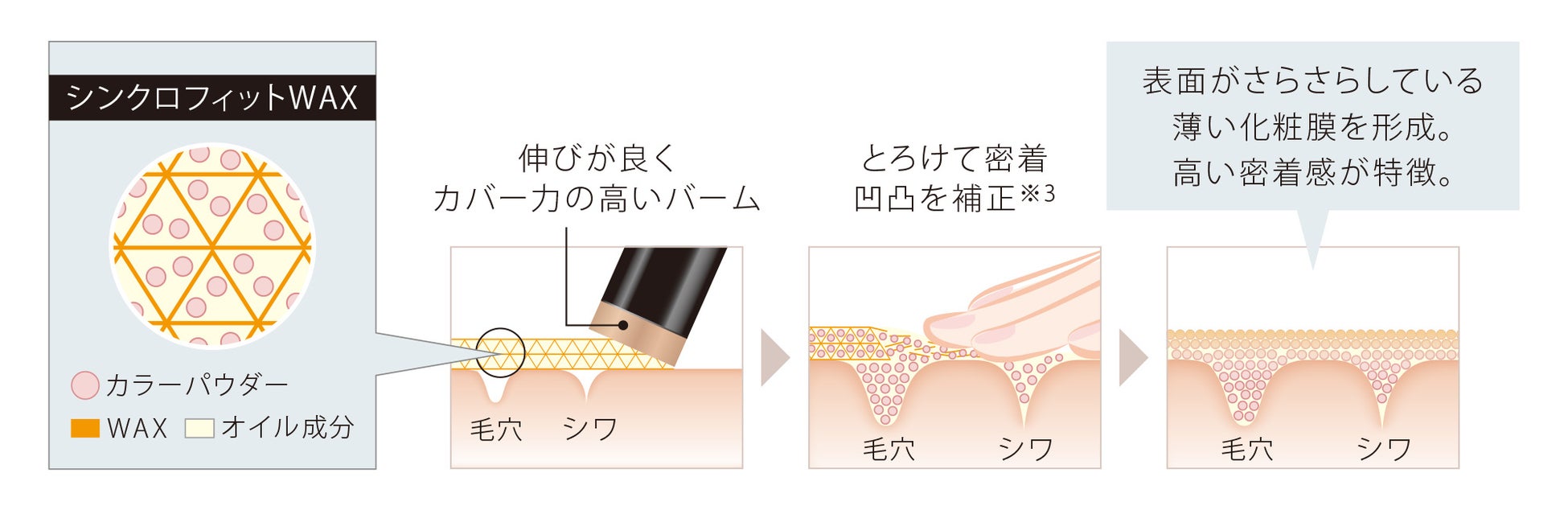たった10秒*¹でプロ級の仕上がりを叶える１本５役のスティックファンデーション『ハックティック』新発売のサブ画像4