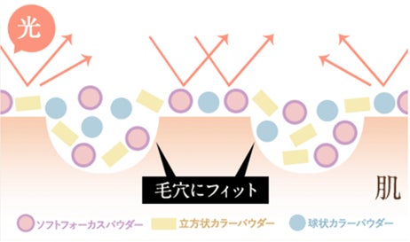 たった10秒*¹でプロ級の仕上がりを叶える１本５役のスティックファンデーション『ハックティック』新発売のサブ画像5