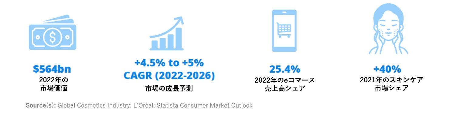 美容業界の新潮流！ナチュラル・オーガニックコスメ市場は2031年にかけて年平均成長率5.2%の予測のサブ画像1