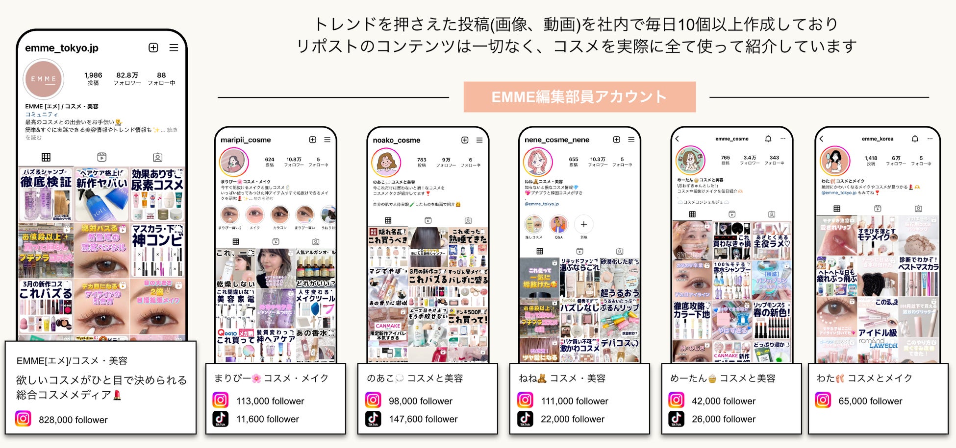 【総フォロワー数150万人超】日本最大級のSNS美容メディア「EMME」の総フォロワー数が150万人を突破のサブ画像3