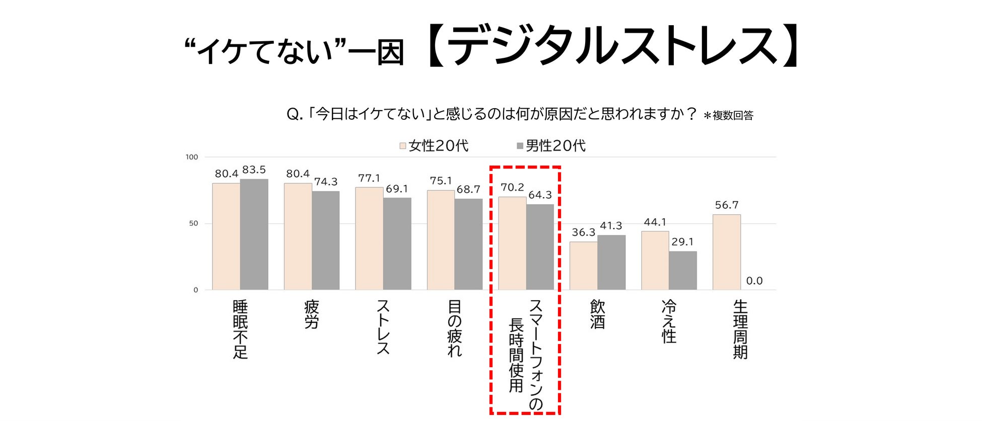 “今日の顔イケてない” 20代男女の９割が「朝」に実感 クマや瞼のむくみなどの「目もと」が要因～朝からできる簡単目もとケアをご紹介～のサブ画像7
