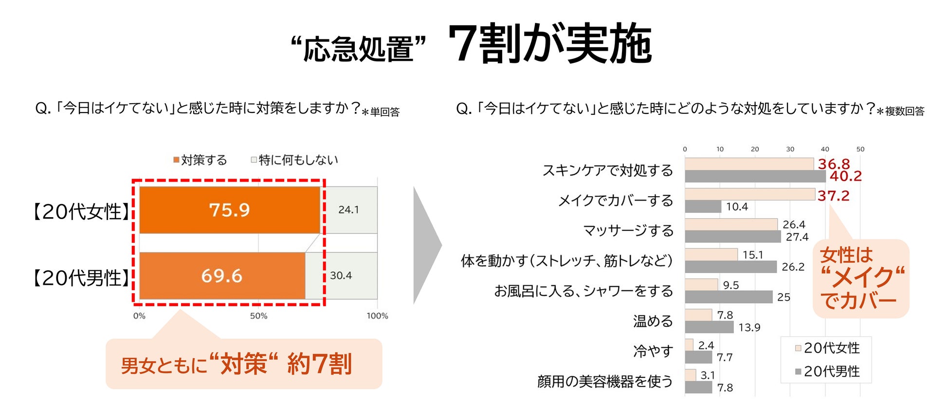 “今日の顔イケてない” 20代男女の９割が「朝」に実感 クマや瞼のむくみなどの「目もと」が要因～朝からできる簡単目もとケアをご紹介～のサブ画像8